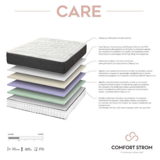 COMFORT STROM AVOCADO CARE ΑΝΑΤΟΜΙΚΟ ΣΤΡΩΜΑ