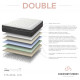 COMFORT STROM CASHMERE DOUBLE ΑΝΑΤΟΜΙΚΟ ΣΤΡΩΜΑ