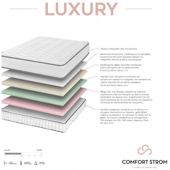 COMFORT STROM SLEEP WELL LUXURY ΑΝΑΤΟΜΙΚΟ ΣΤΡΩΜΑ